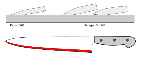 Stufe 3: Feinschliff